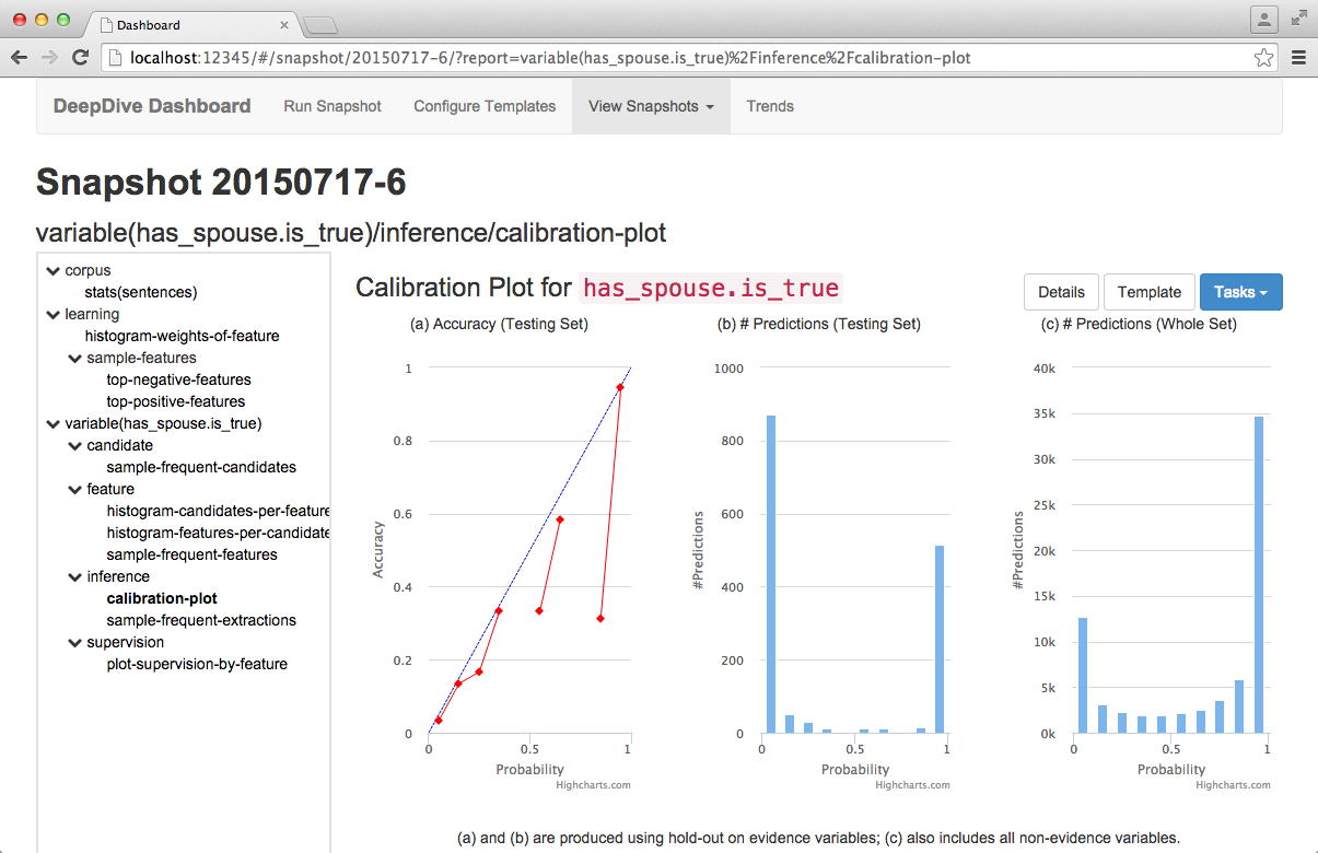 Dashboard Custom Report