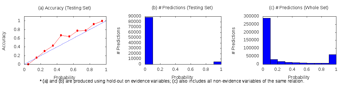 Calibration plot for spouse example