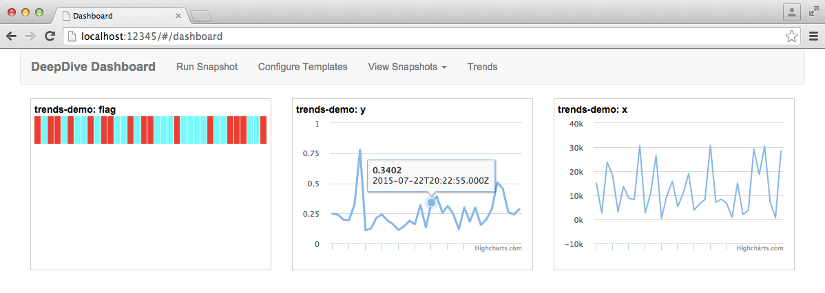 Screenshot of Dashboard Trends
